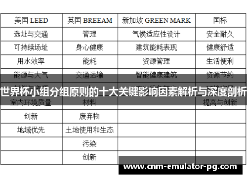 世界杯小组分组原则的十大关键影响因素解析与深度剖析