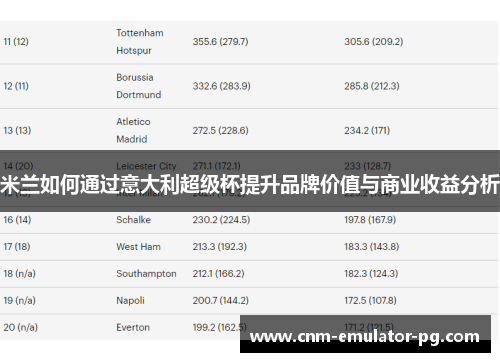 米兰如何通过意大利超级杯提升品牌价值与商业收益分析