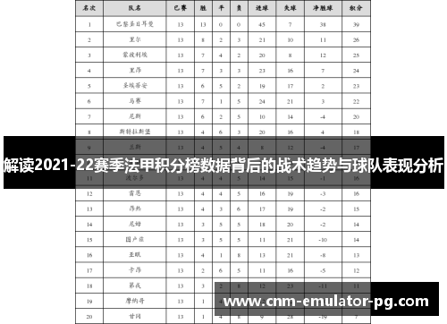 解读2021-22赛季法甲积分榜数据背后的战术趋势与球队表现分析