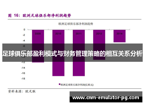足球俱乐部盈利模式与财务管理策略的相互关系分析