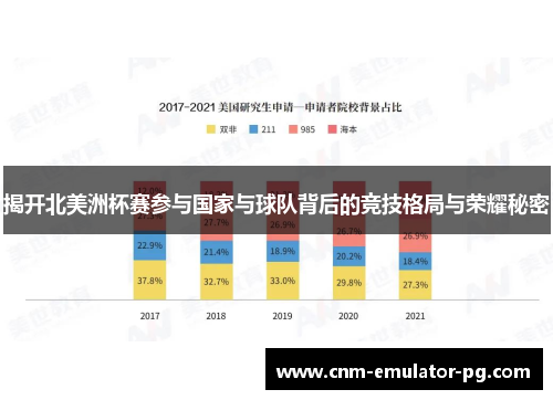 揭开北美洲杯赛参与国家与球队背后的竞技格局与荣耀秘密