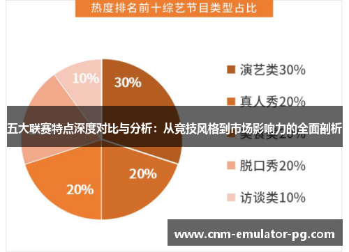 五大联赛特点深度对比与分析:从竞技风格到市场影响力的全面剖析 五大联赛特点深度对比与分析:从竞技风格到市场影响力的全面剖析