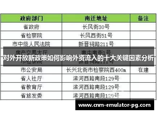 对外开放新政策如何影响外资流入的十大关键因素分析 对外开放新政策如何影响外资流入的十大关键因素分析