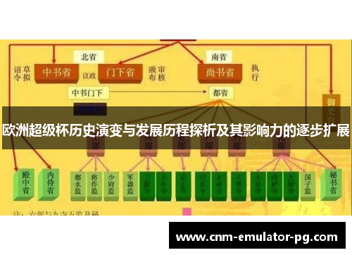 欧洲超级杯历史演变与发展历程探析及其影响力的逐步扩展